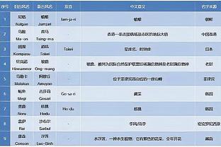 迈阿密国际今日下午将离开中国香港，前往日本比赛