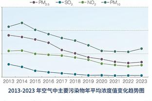 魔术师：我大胆预测新赛季湖人和太阳打西决 湖人胜出进总决赛